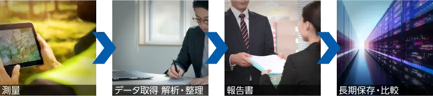 測量 データ取得 解析・整理 報告書 長期保存・比較